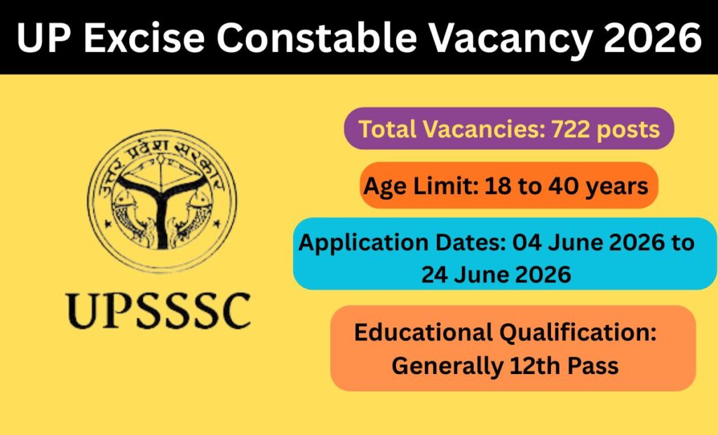 UP Excise Constable Vacancy 2026